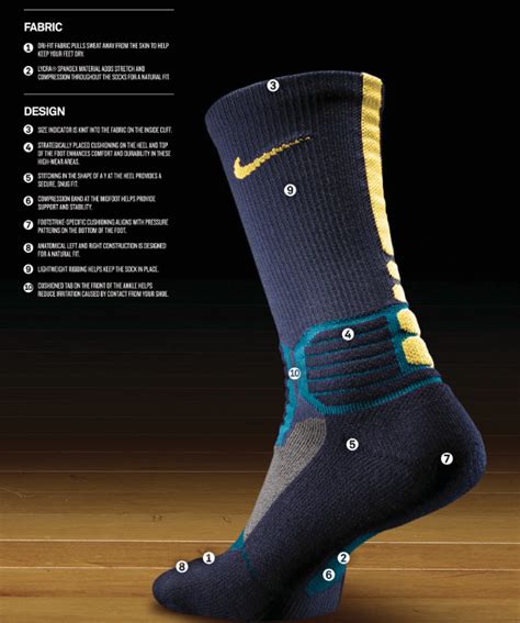 nike hyperelite sokken|Elite Socks (5) .